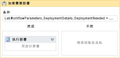 “如果需要部署”活动
