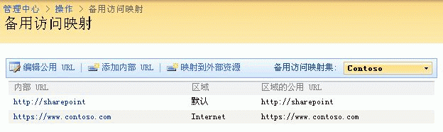 备用访问映射 第 1 页