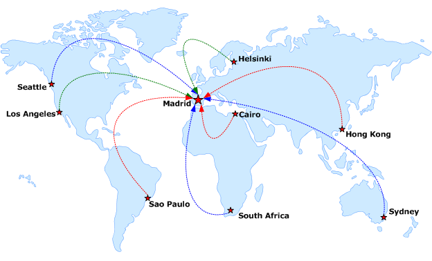 分布式解决方案