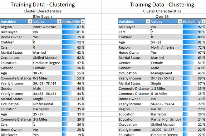 关联模型的依赖关系网络图