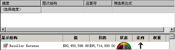 “浏览器”视图中的 KPI