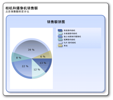 带有凹陷效果的饼图