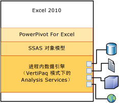 用于数据导入或刷新的客户端协议堆栈