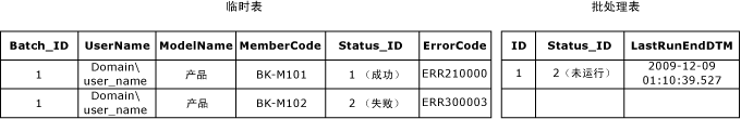 临时和批处理表