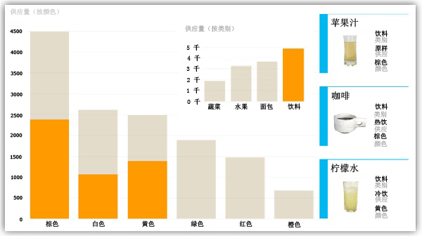 突出显示图表和筛选卡的图表
