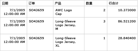 具有 5 列的表的详细信息行预览