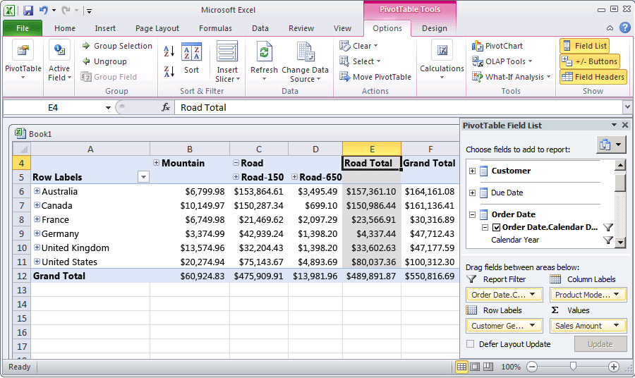 按区域和产品线划分的互联网销售额