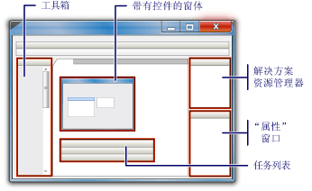 Visual C# 速成版代码编辑器