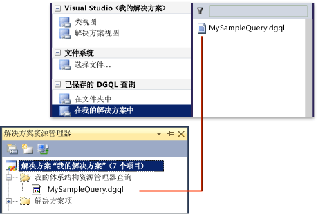 解决方案中的体系结构资源管理器查询