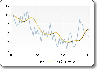 三角形加权法的示例绘图