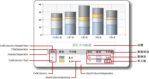 显示图例功能的图片