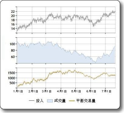 能量潮指标的示例绘图