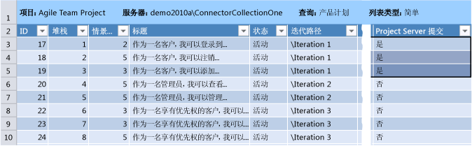 具有要提交的用户情景的产品积压工作