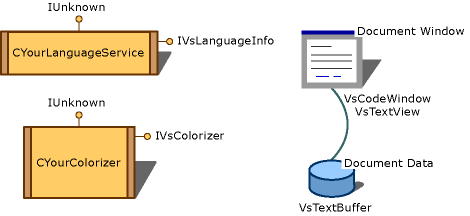 vsLanguageServiceModel Language Service Model graphic