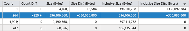 MNGDMEM_DiffColumns Diff columns in the type list