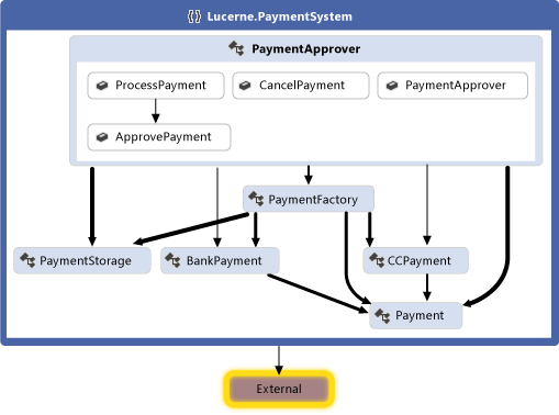DepGraph_LucernePay Dependency graph for Lucerne payment system