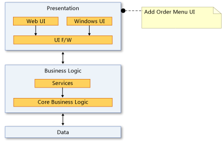 LayerDiagramVisualizeCode Create a layer diagram