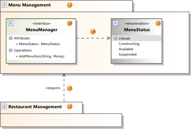 UML_ClassOvPackage Package containing interface and enumeration