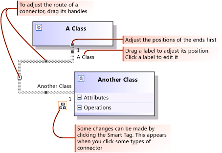 UML_DrawAdjust2 Adjusting a connector