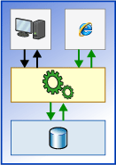 TierInteraction_ProfilingTools Tier Interaction Profiling Data