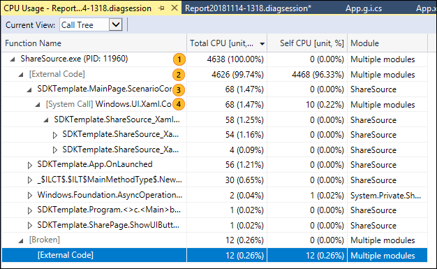 Call tree structure Call tree structure