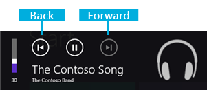 从左到右媒体控件
