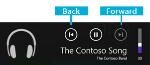 从右到左媒体控件