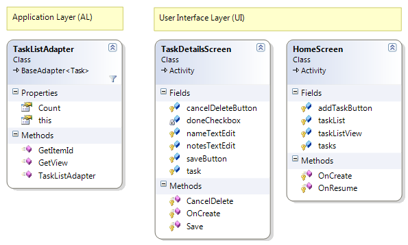这些类显示在此关系图中,分组到层中