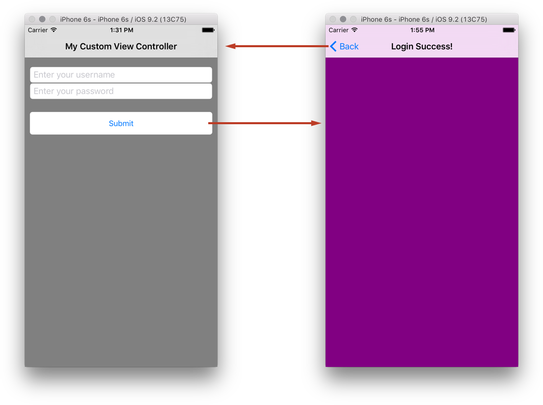 此图表演示了如何导航