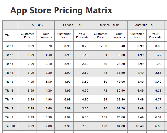 An excerpt of the price matrix August 2012