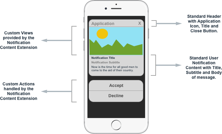 具有自定义 UI 元素的用户通知