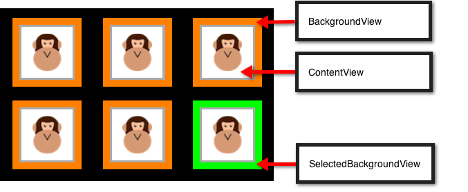 不同的单元格元素