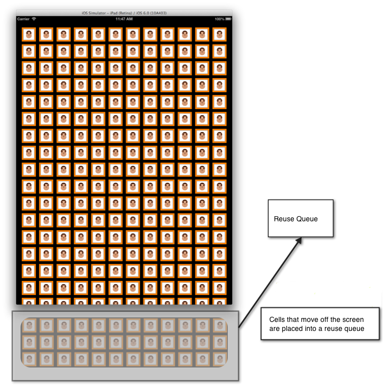 在屏幕外滚动的单元格放置在队列中以供重复使用,如此处所示