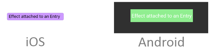 每个平台的焦点效果,已为控件设置焦点