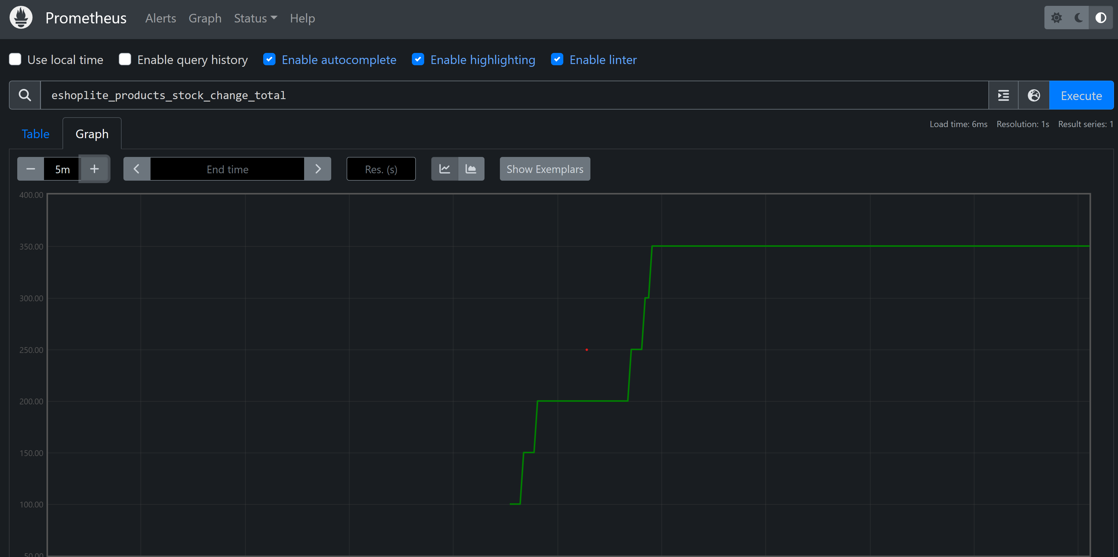 显示 Prometheus 的屏幕截图,其中显示了图形上的新自定义指标。