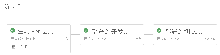 Azure Pipelines 的屏幕截图，其中显示了三个已完成阶段：生成、开发和测试。