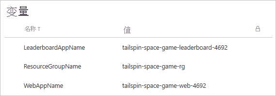 Azure Pipelines 的屏幕截图，其中显示了变量组。该组包含三个变量。
