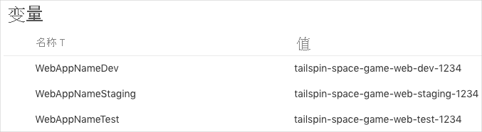 Azure Pipelines 的屏幕截图，其中显示了变量组。该组包含三个变量。