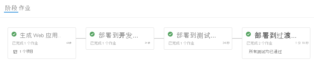 Azure Pipelines 的屏幕截图，其中显示了已完成的阶段。