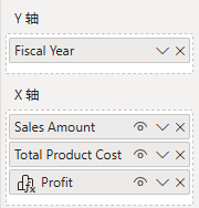 Y 轴和 X 轴包含列的视觉对象字段的屏幕截图,其中包括 Profit 视觉计算。
