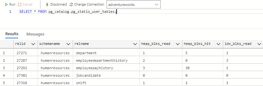 返回所有 pg_statio_user_tables 行的查询的屏幕截图。