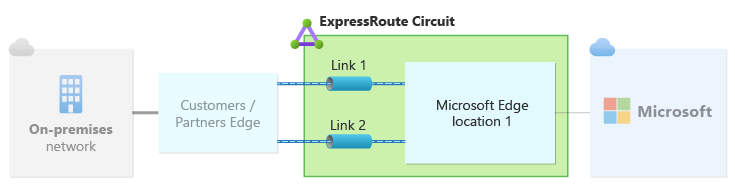 ExpressRoute 标准复原体系结构示意图。
