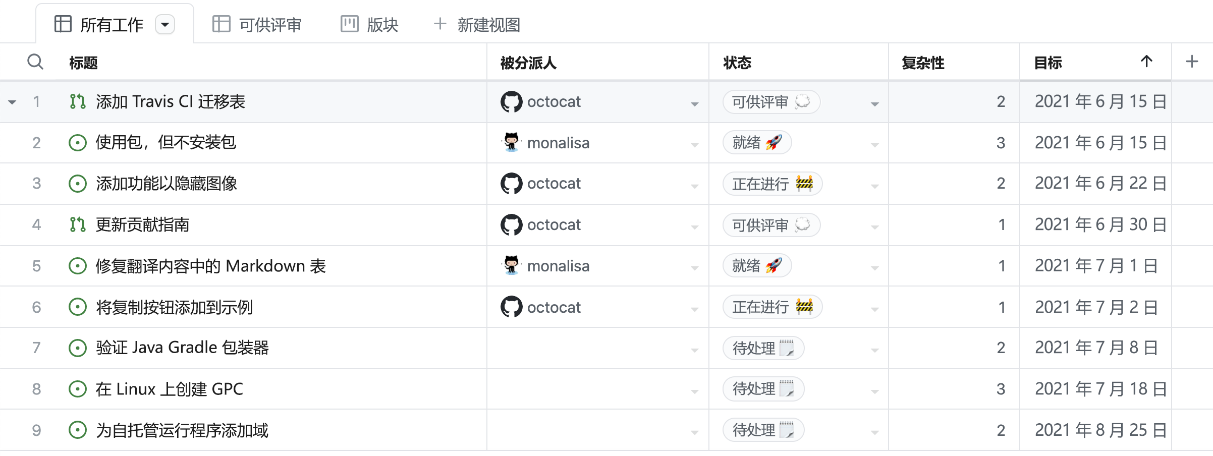 显示 GitHub Projects 界面的屏幕截图，其中包含可自定义字段、多个视图选项和高级筛选功能。