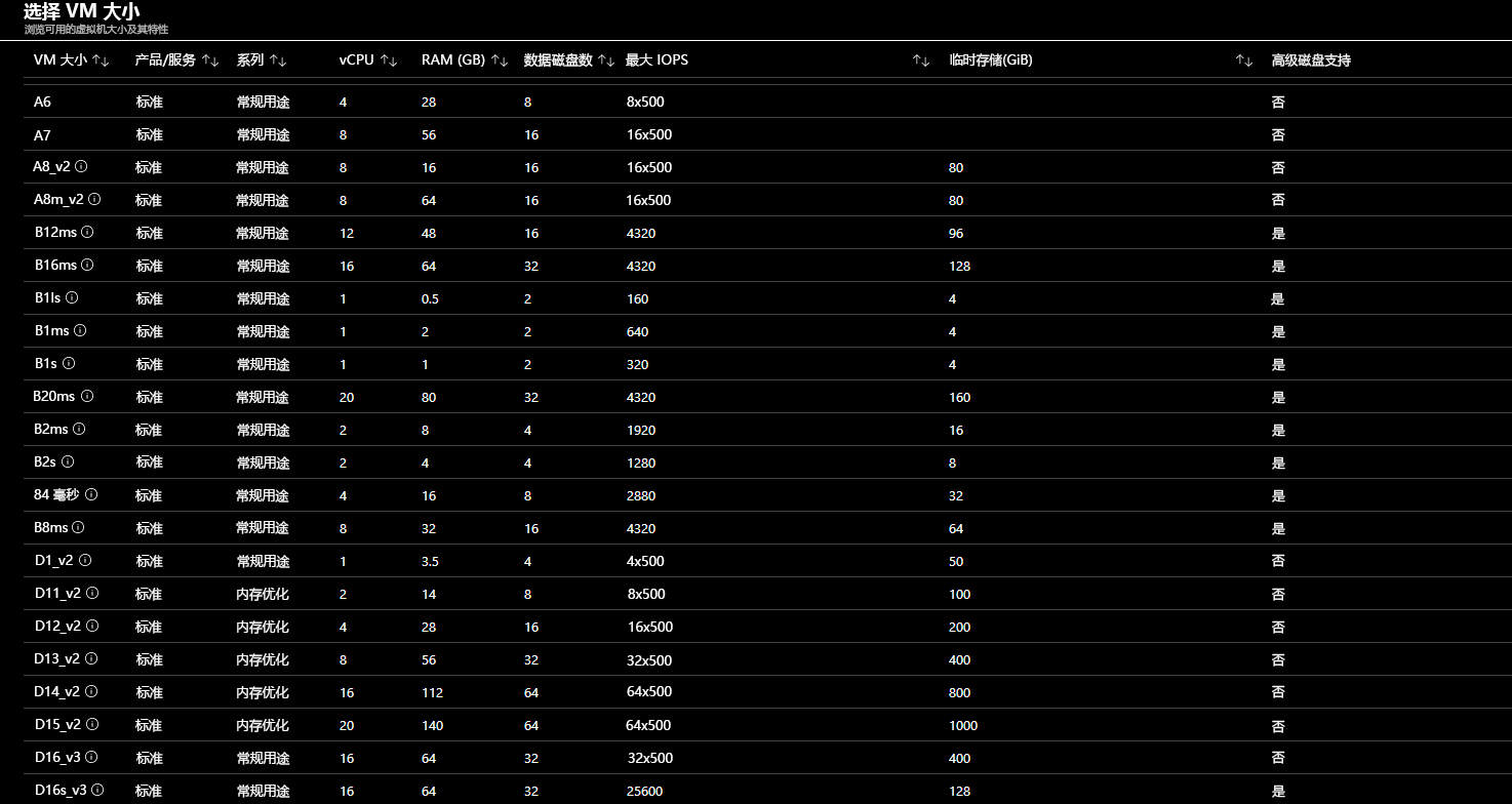 通过 Azure 门户提供的 VM 大小的不完整列表