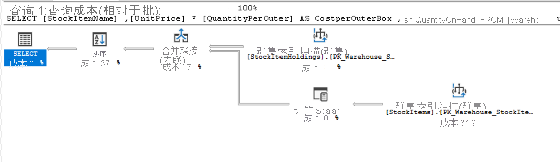 查询执行计划的屏幕截图。