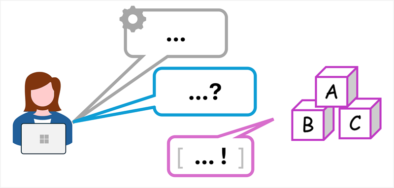 系统和用户提示图。