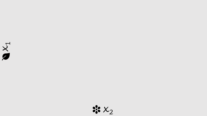 显示 k 平均值聚类分析过程的动画示意图。