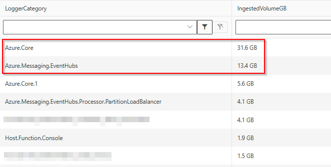 显示将遥测数据发送到 AppTraces 表的特定记录器类别的屏幕截图。