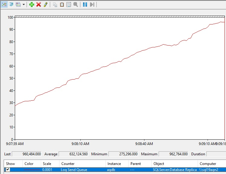 显示日志发送队列增加的屏幕截图。