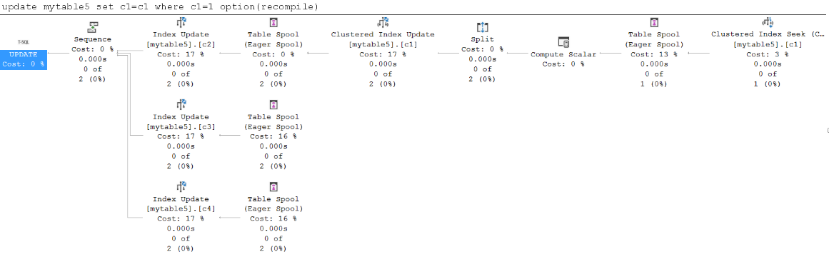 显示分区方案中存在聚集列时使用宽计划的屏幕截图。